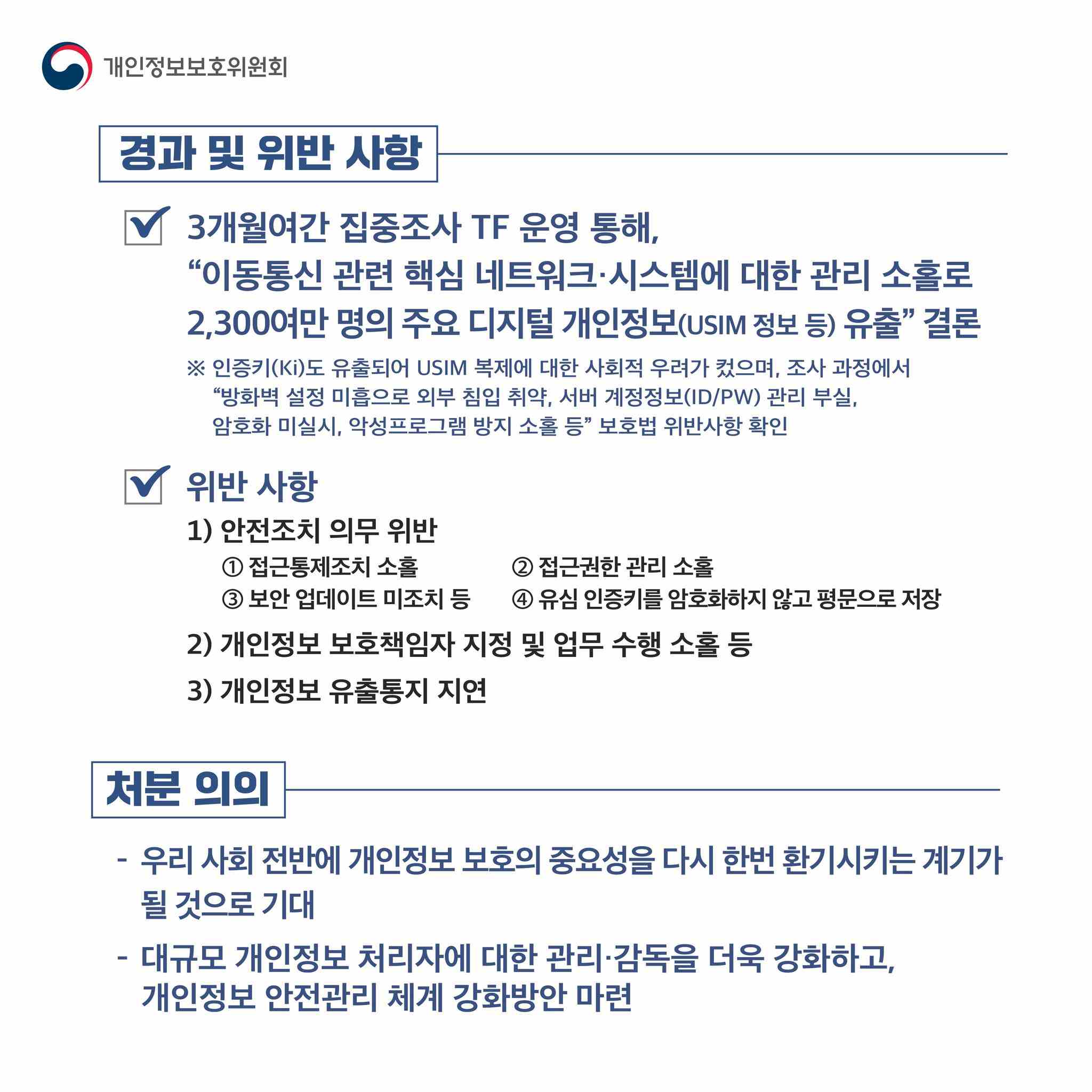 경과 및 위반사항
V 3개월여간 집중조사 TF 운영 통해,
“이동통신 관련 핵심 네트워크·시스템에 대한 관리 소홀로
2,300여만 명의 주요 디지털 개인정보(USIM 정보 등) 유출